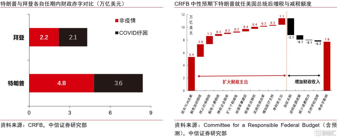 美国例外论与美元信用的“消亡”