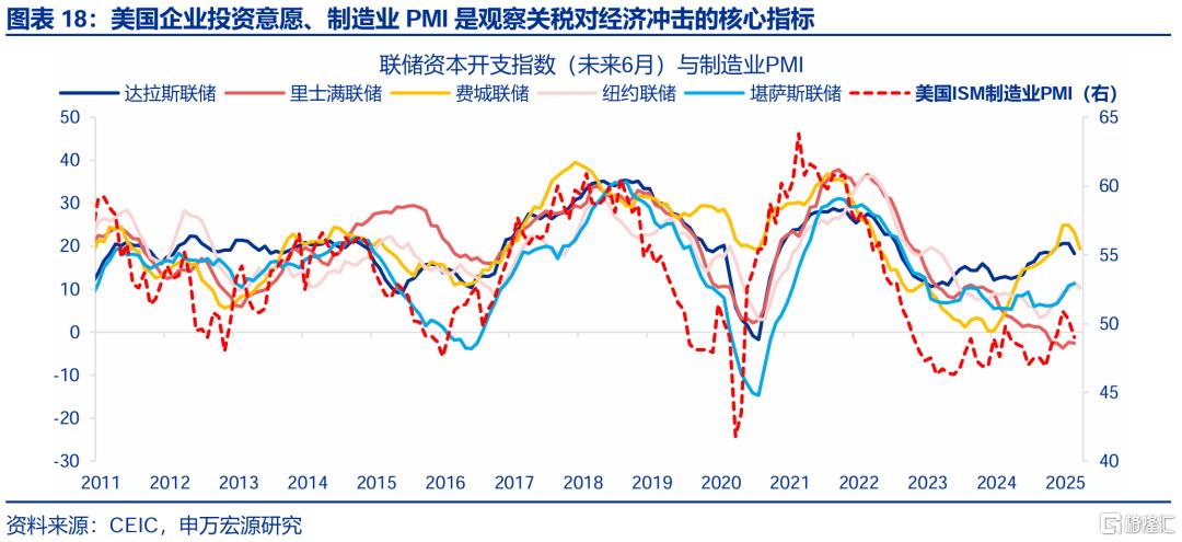 关税2.0冲击下，未来美国经济如何演绎？