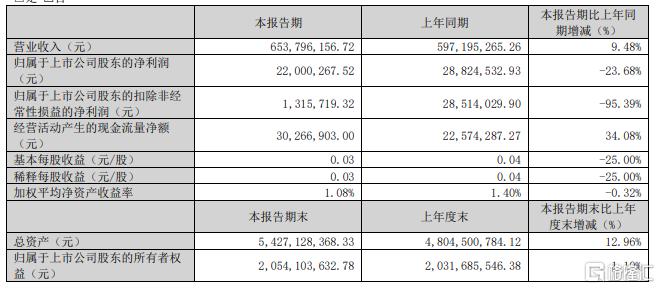80万手封跌停，大牛股红宝丽“掀桌子”，已最高飙涨181%