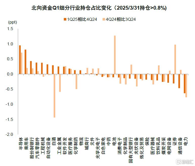 资金流全景动态：谁在买，谁在卖？