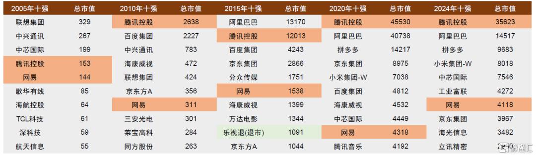 如何判别成长行情走势？