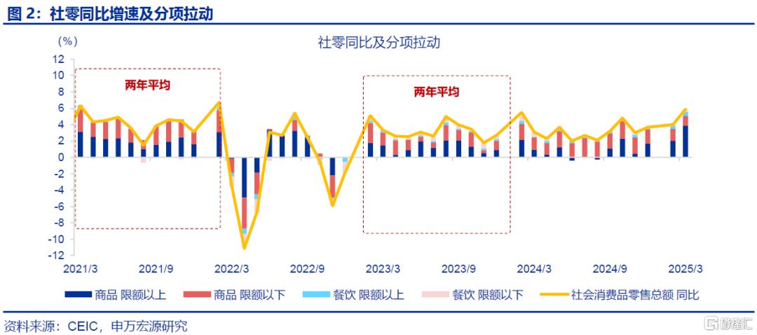 经济结构“新旧转换”的分水岭？