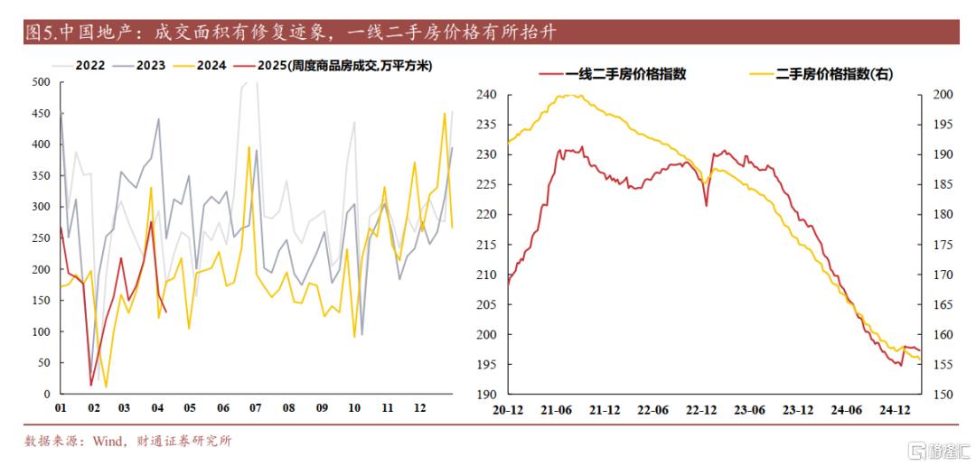 财通策略：配置内需的三个方向