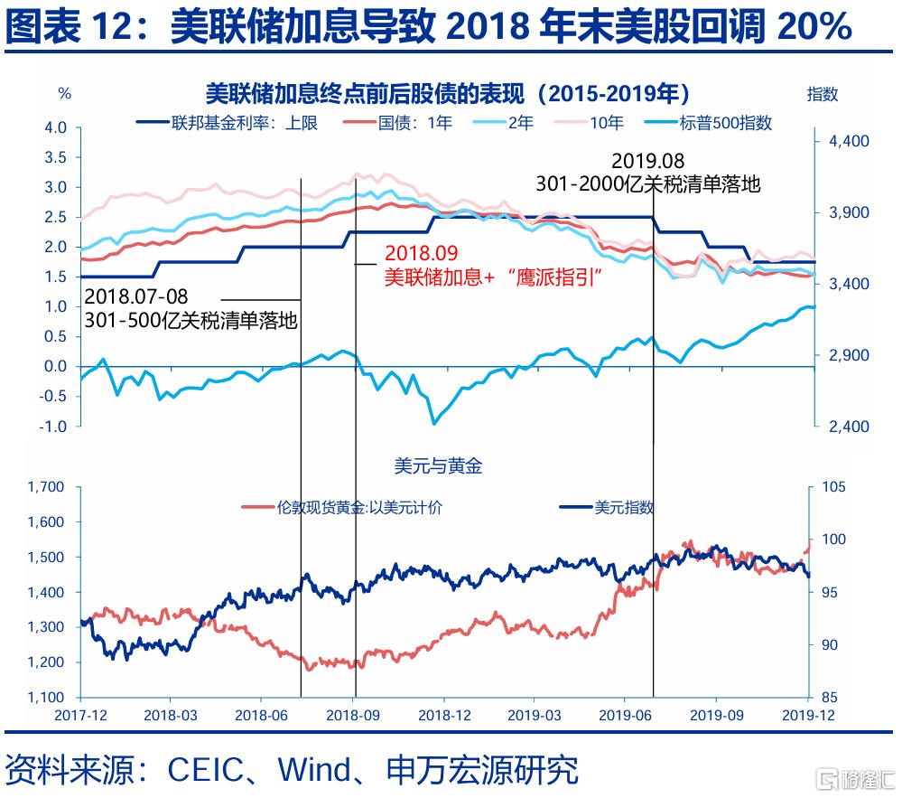 关税2.0冲击下，未来美国经济如何演绎？