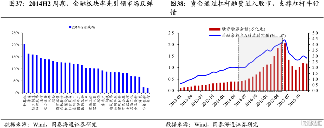 2025中国股市上升的关键动力：无风险利率下行
