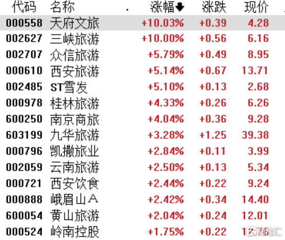 A股收评：沪指窄幅震荡跌0.07%，电力、钛白粉、CPO板块集体上涨