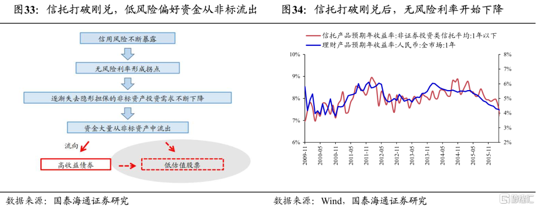 2025中国股市上升的关键动力：无风险利率下行