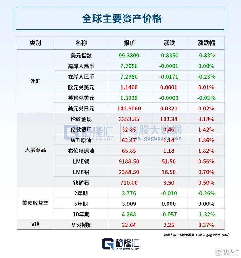 早报 (04.17）| 鲍威尔“不救市”！美股狂泻，英伟达一夜蒸发1.3万亿元；美国加州“抗命”特朗普；OpenAI最强王炸来了