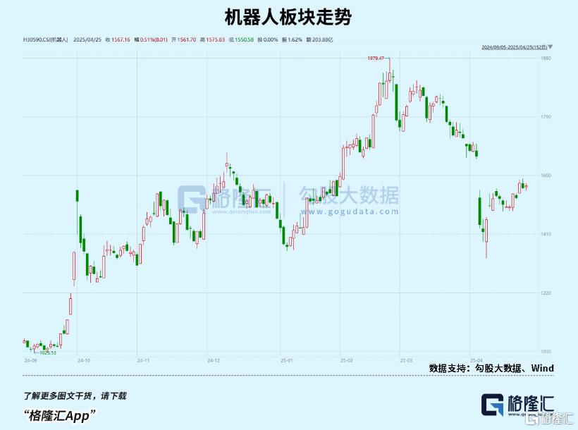 跳水！盘面为何突变？