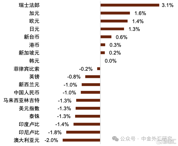 特朗普加征关税，对人民币汇率的影响有哪些？
