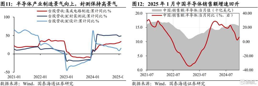 国泰海通：不要低估关税攻防的长期性与复杂性