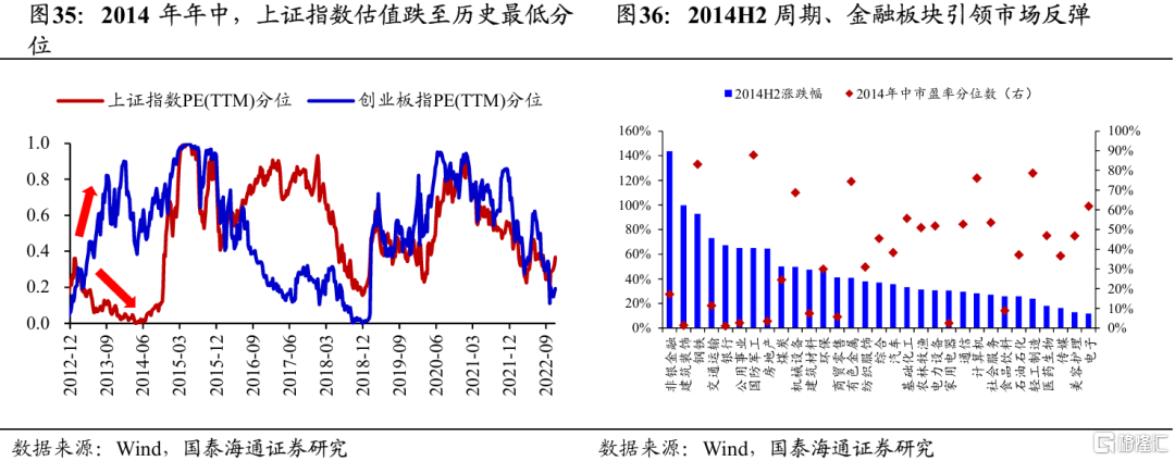 2025中国股市上升的关键动力：无风险利率下行
