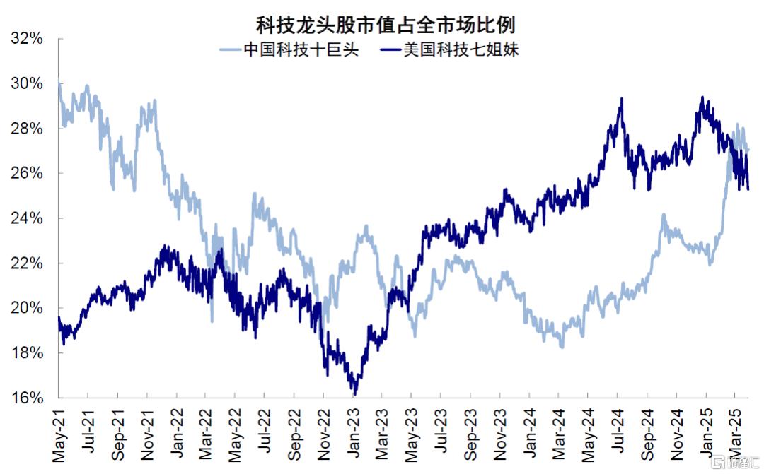 中金：美国“例外论”与“东升西落”的内核