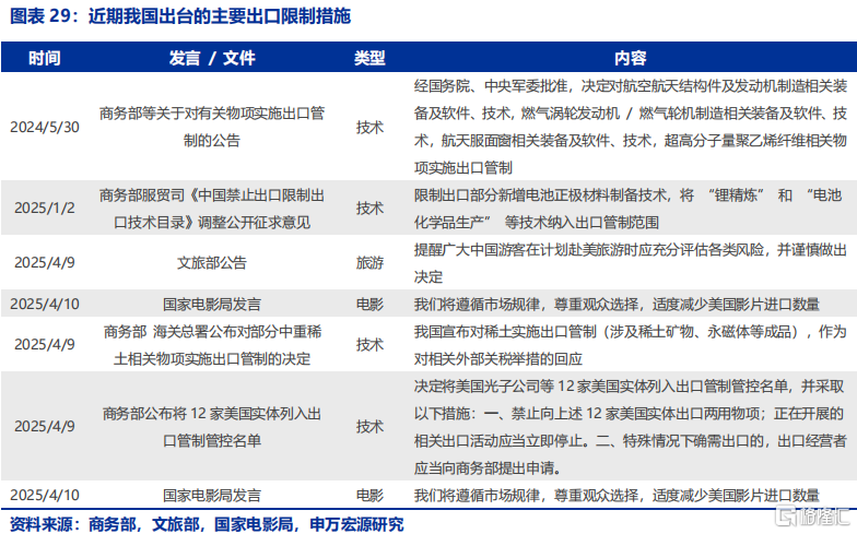 政策跟踪：推动各方面政策措施早出手、快出手