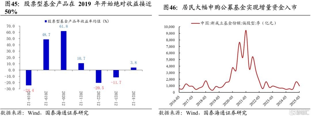 2025中国股市上升的关键动力：无风险利率下行
