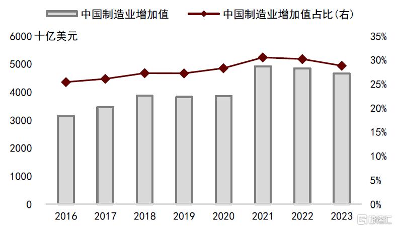 关税升级如何重塑全球资产格局？