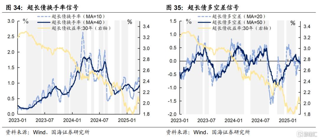 二季度，关注信用债的机会