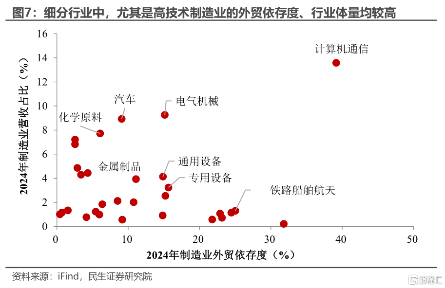 增量政策的愿望清单