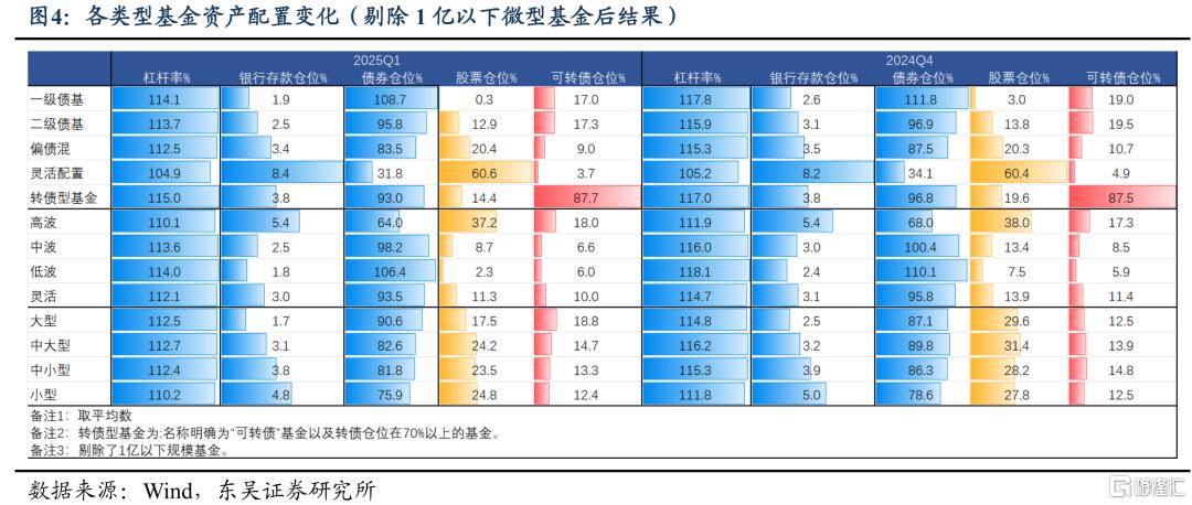 东吴证券：Q1固收+基金转债持仓十大亮点