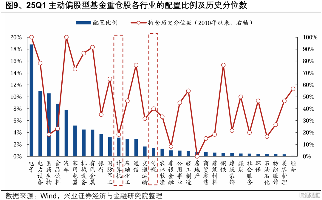 5月科技风格会回归吗？