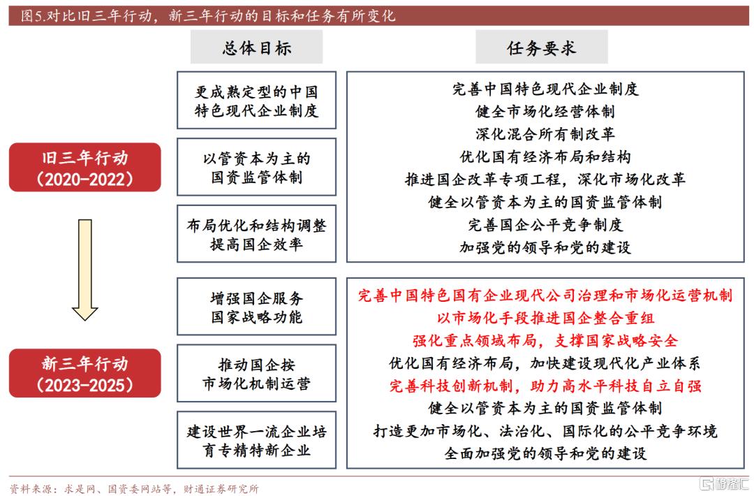 增持+并购催化，哪些央国企ETF值得关注？