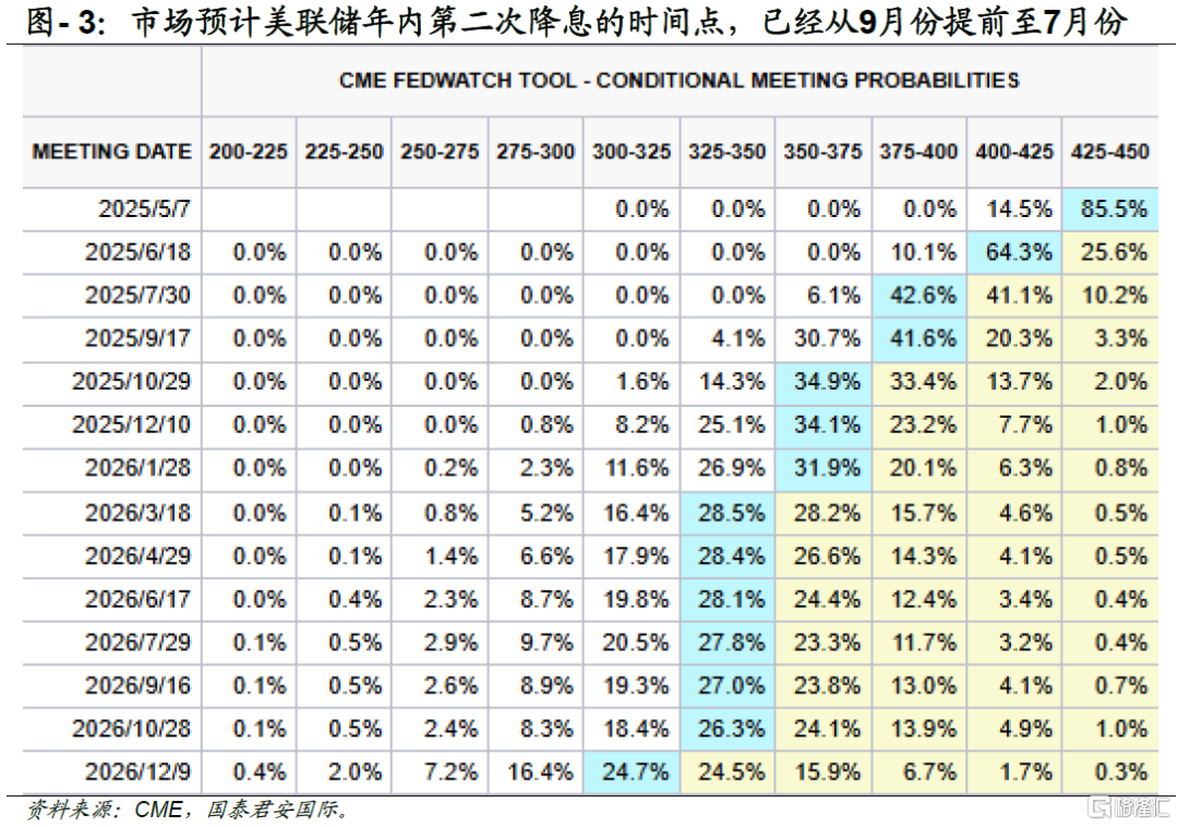 通胀分歧下美债何向？