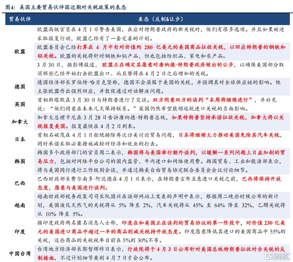 对等关税对全球贸易和中国经济的冲击有多大？