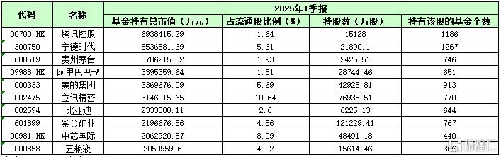 早报 (04.23）| 特朗普服软了！无意解雇鲍威尔，但应该降息；特斯拉一季度净利润锐减71%；电商将全面取消“仅退款”