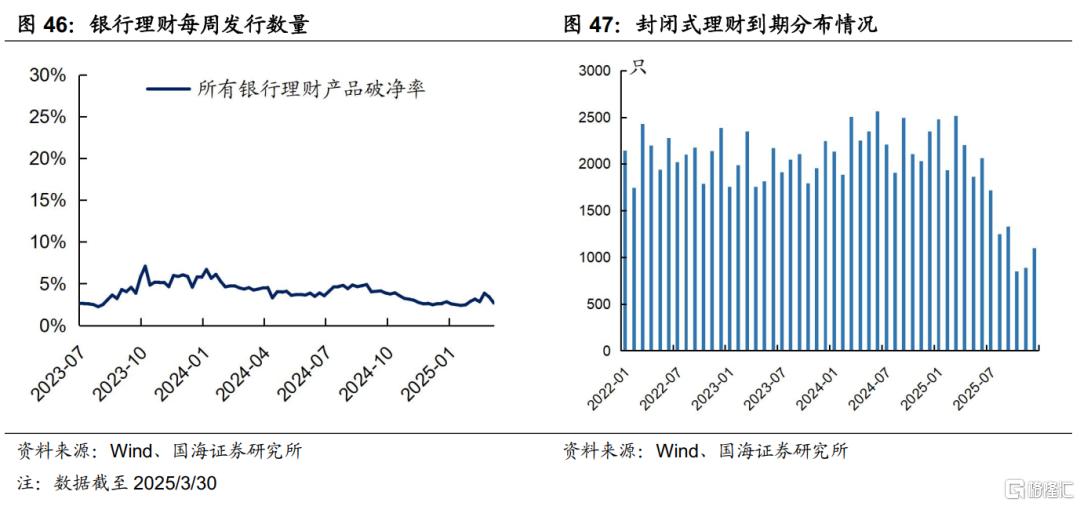 二季度，关注信用债的机会