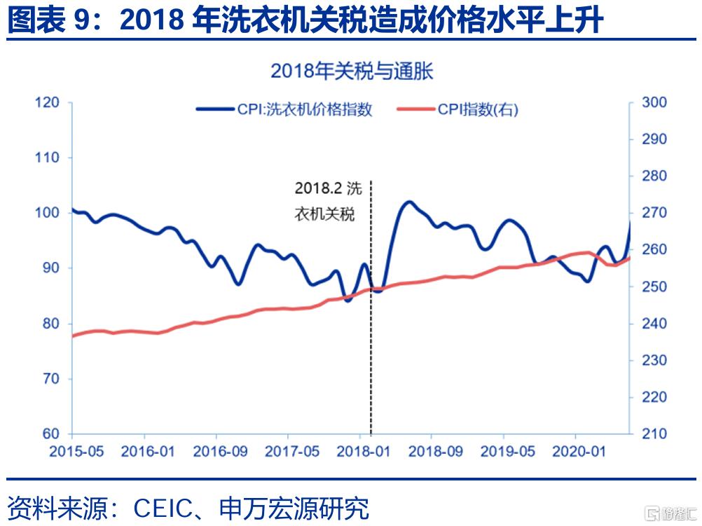 关税2.0冲击下，未来美国经济如何演绎？