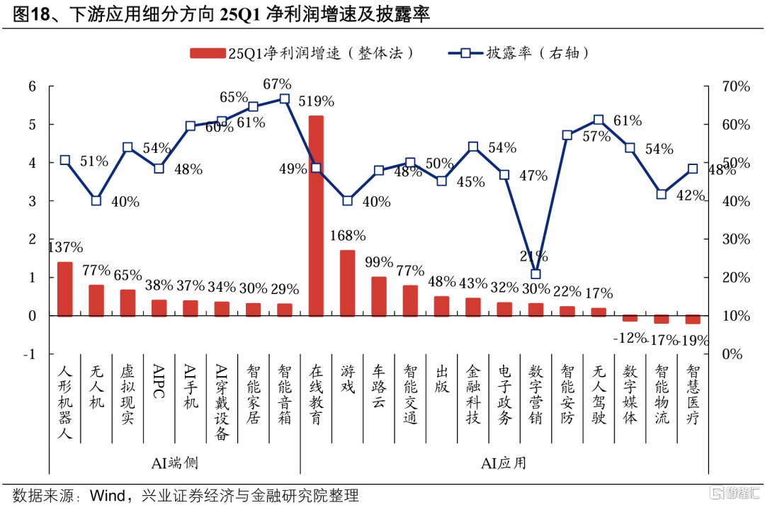 5月科技风格会回归吗？