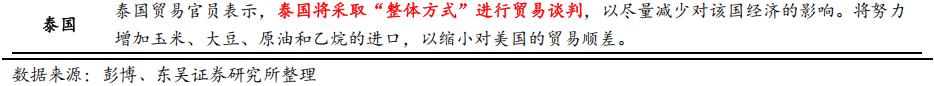 对等关税对全球贸易和中国经济的冲击有多大？
