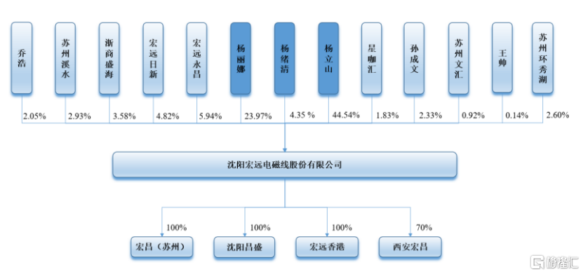 宏远股份即将北交所上会，聚焦电磁线领域，面临供应商集中风险