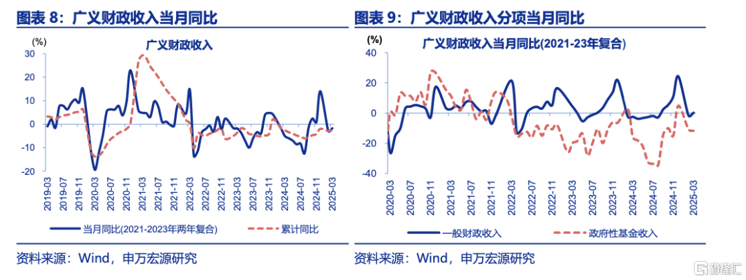 财政“续力”正当时