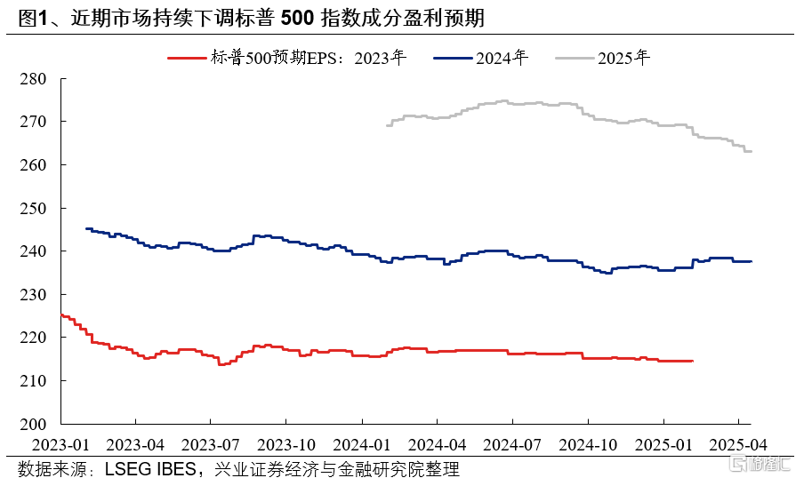 兴证策略：以我为主，聚焦内部的确定性