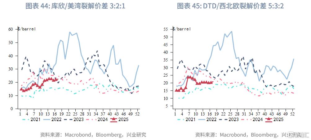 兴业研究：OPEC+增产与关税冲击加剧油市脆弱性