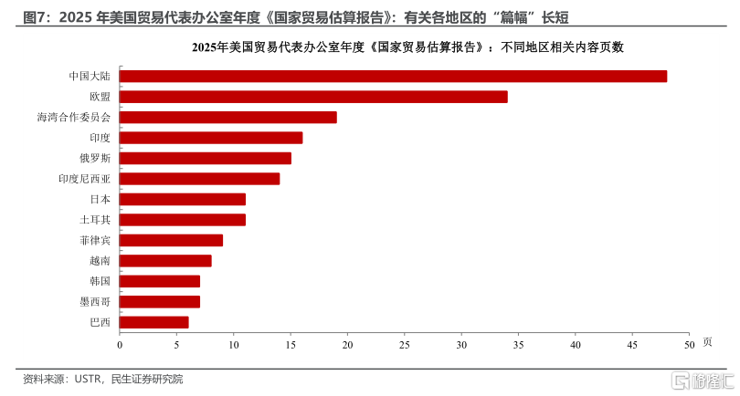 以史为鉴：重大关税冲击下的市场演绎