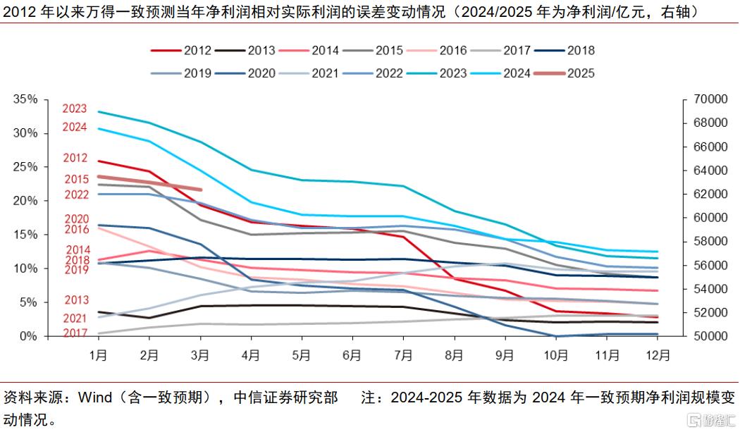 中信证券：一季报关注中观数据景气线索，上游关注贵金属等涨价逻辑