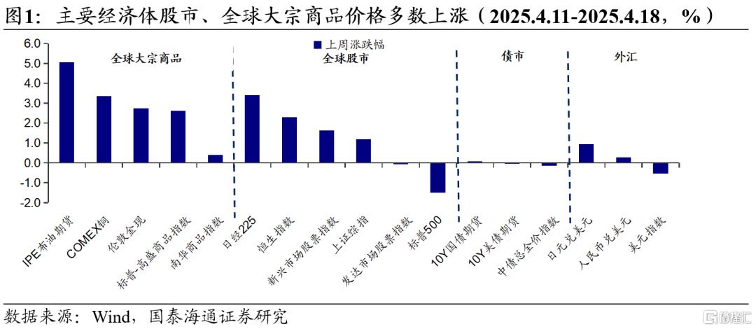 “特朗普-鲍威尔”博弈下的降息预期反复波动
