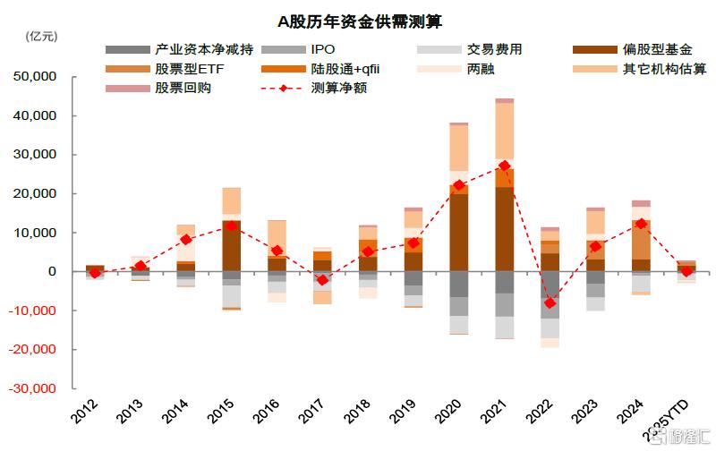 资金流全景动态：谁在买，谁在卖？
