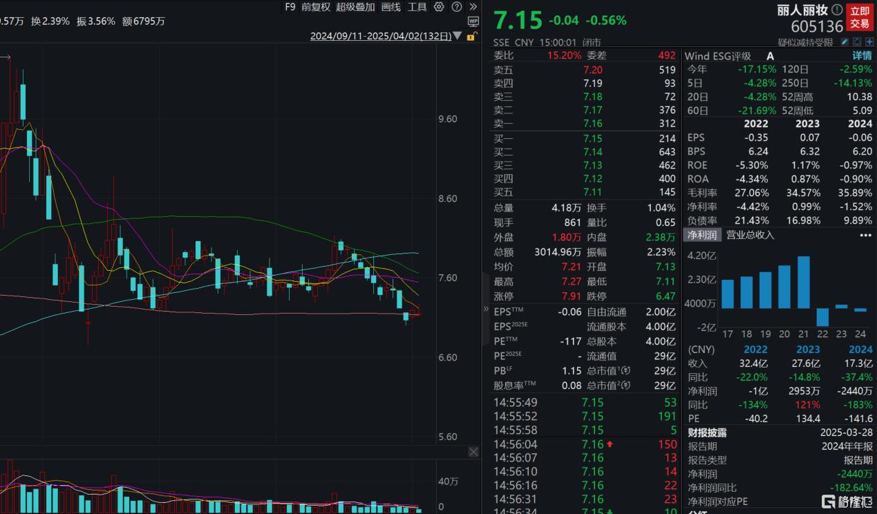 丽人丽妆实控人“豪门婚变”，前妻分走1.2亿，阿里系已清仓离场