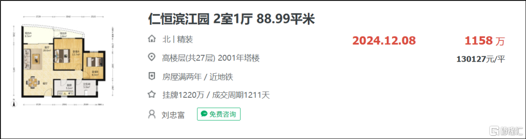 现在上海卖一套房要多久时间