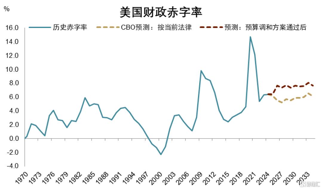美债季报：第二个流动性拐点