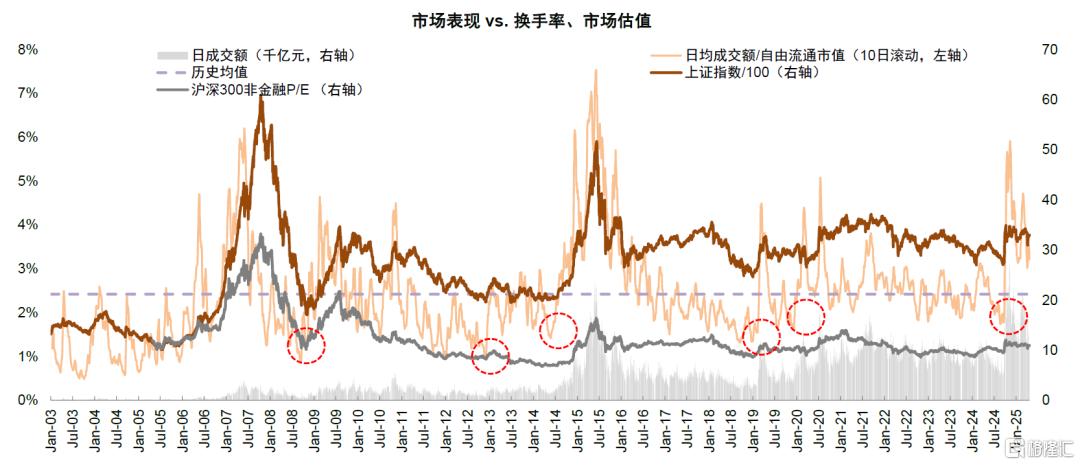 资金流全景动态：谁在买，谁在卖？