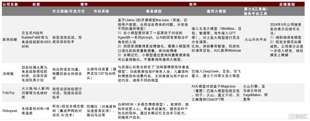 AI文娱观察：AI智趣，玩具新章