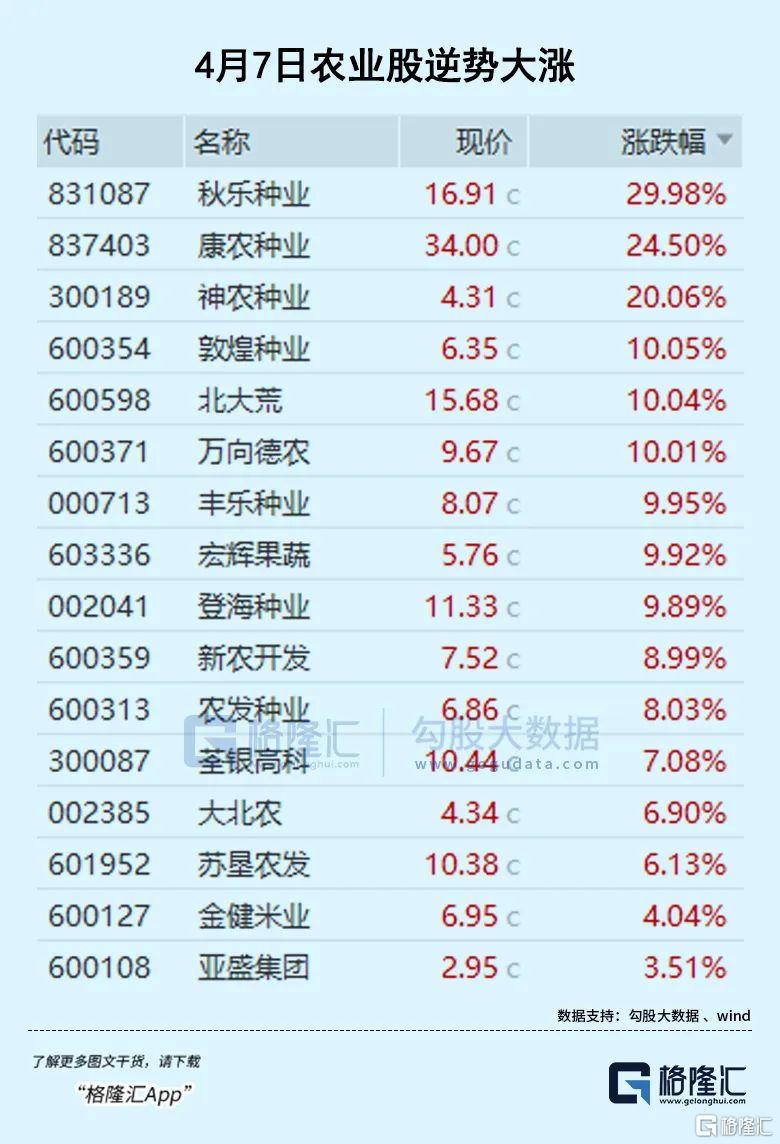 富时中国A50，直线拉升！