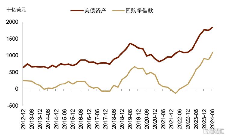 中金：美国流动性冲击、重启QE与主权财富基金