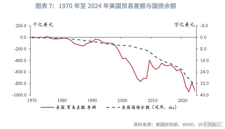 美国的历次高关税如何画上句号？