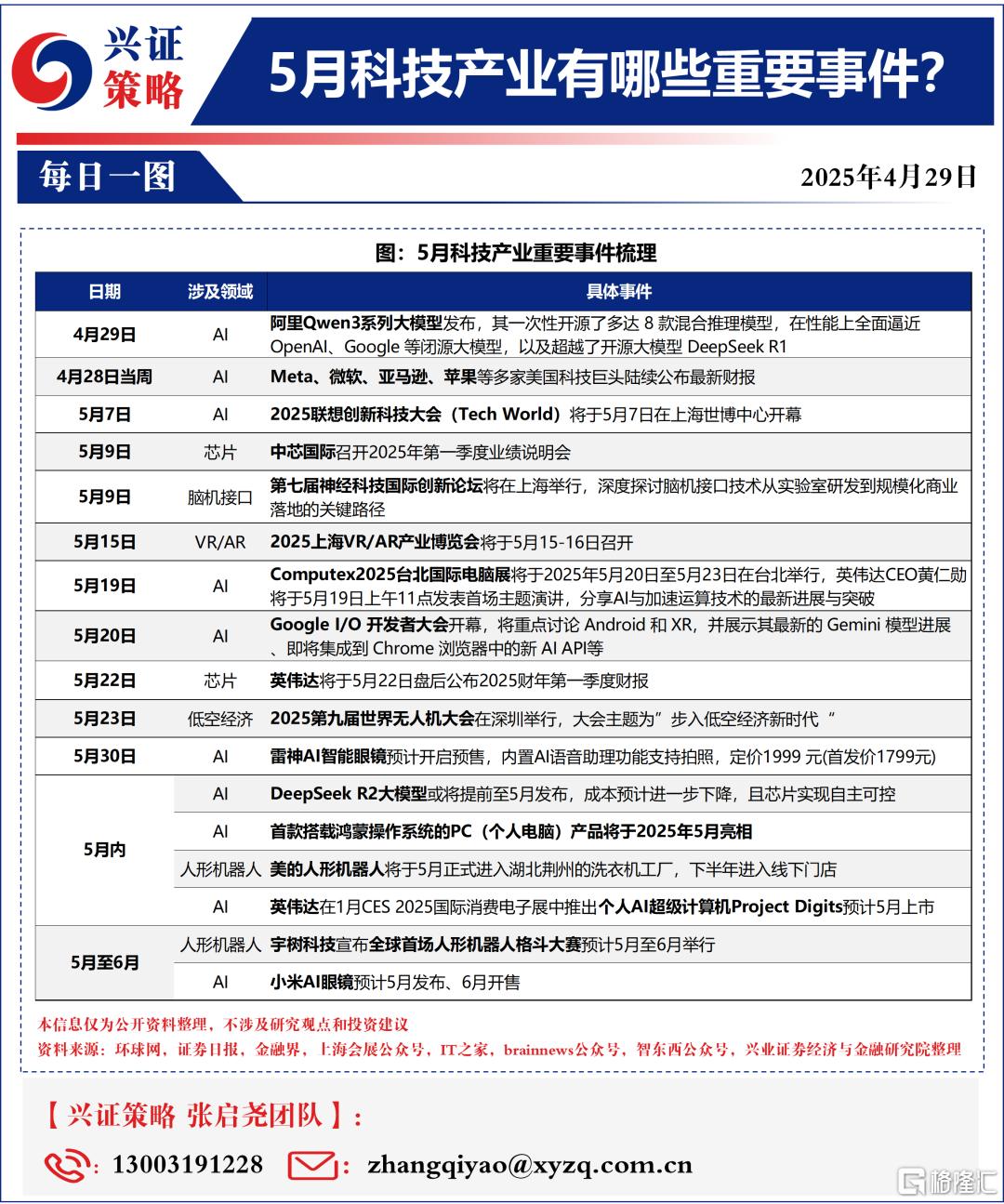 5月科技产业有哪些重要事件？