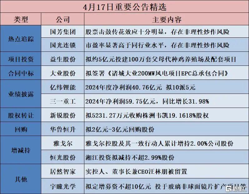 早报 (04.18）| 特朗普怒了！“越早走人越好”；霸王茶姬美股上市首日涨近16%；工信部对辅助驾驶出手：不得夸大和虚假宣传！